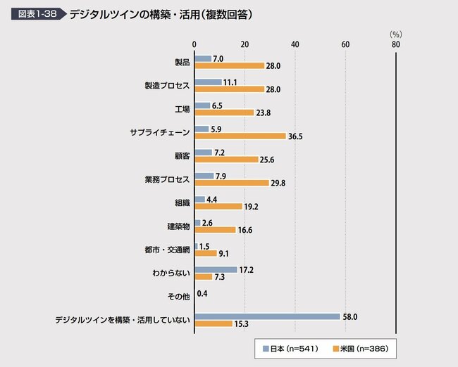 『DXレポート』に見る日本のDXの現在地、理想の組織と人材はどこにあるのか？