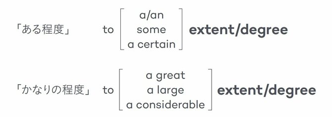 「ある程度、どの程度」英語でどう言う？【5分で英語力アップ】