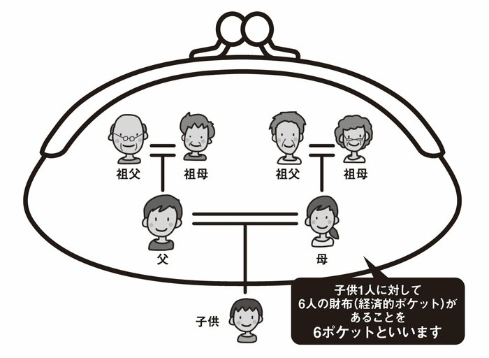 なぜ少子化なのに塾が増えているのか？