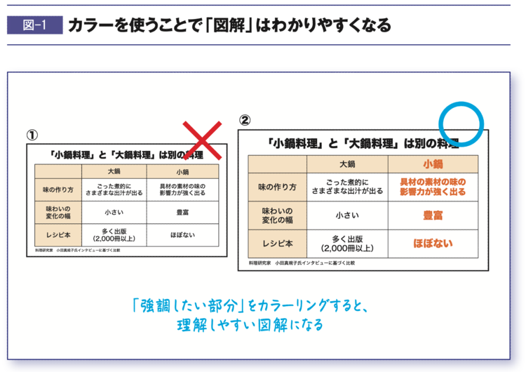 “インパクトのある資料”をつくる「ワンカラー効果」という技法