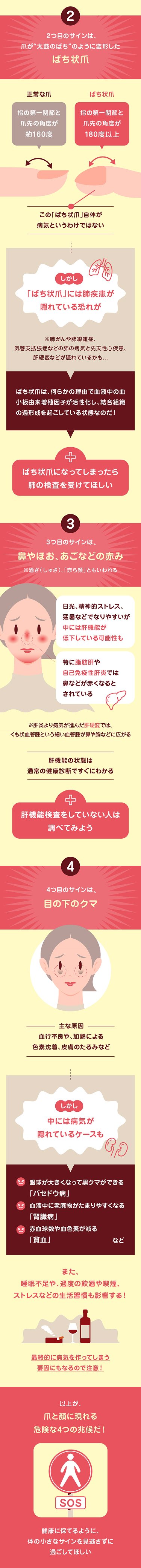 グラフィックニュース（2）