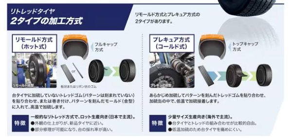 「減らないタイヤ」は危険だった？再生タイヤが寿命を「あえて新品未満」に抑えるワケ