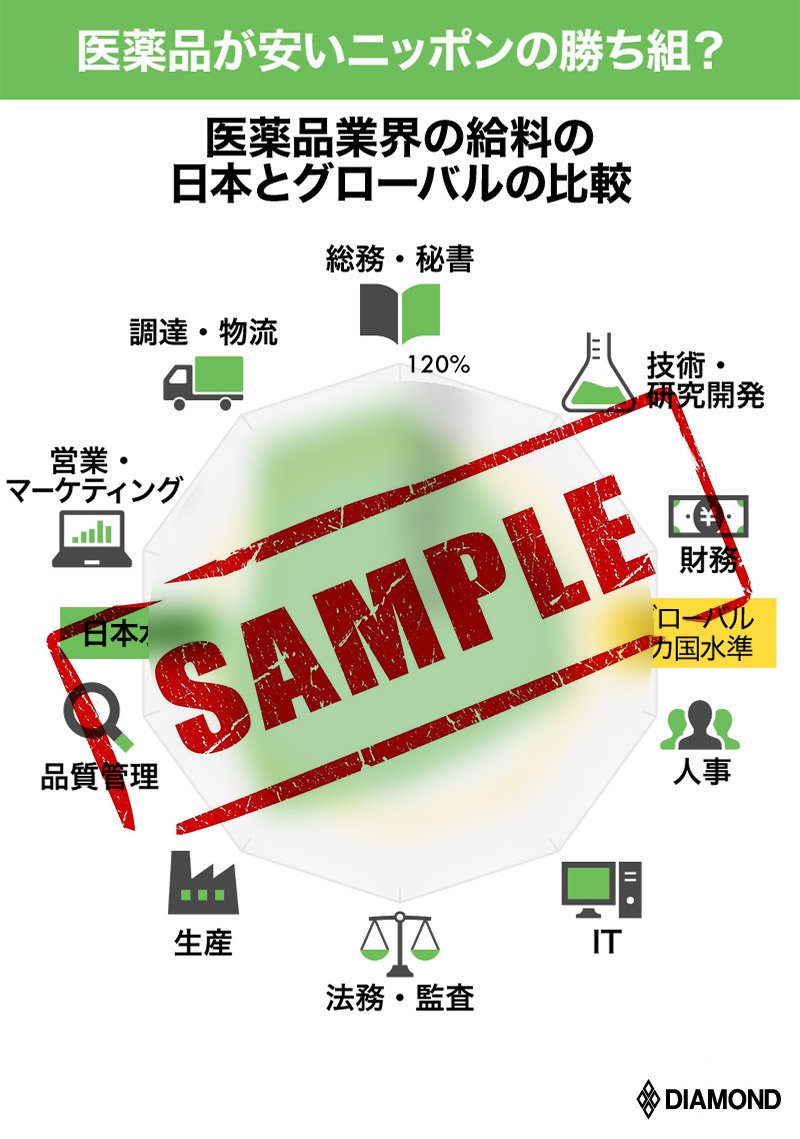 ダミー