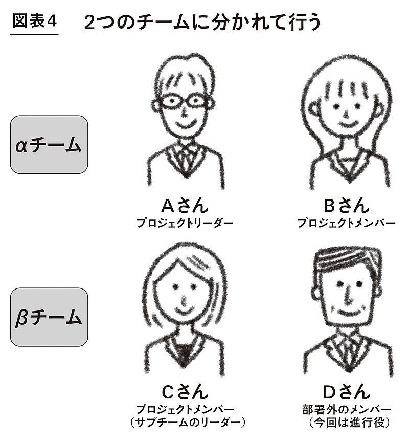 発足半年の<br />新商品開発プロジェクトで<br />ひそかに行われた<br />「2 on 2」実況中継