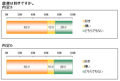 マンガばかりを読んでいる子は<br />本当に就職できない人になってしまうのか
