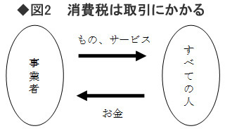 商談・会議・学習にバッチリ役立つ!<br />消費税増税用語集(2)【税務用語編】