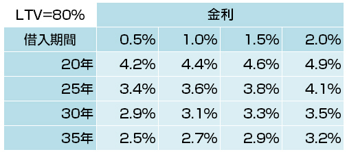 マイナス金利でも物件価格が高い今、マンション購入は本当に得なのか?