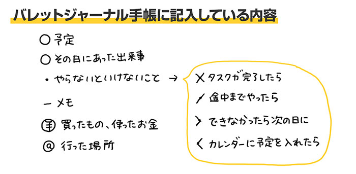 「やるべきこと」に追われず、<br />「やりたいこと」ができる<br />世界で話題のシンプル手帳術