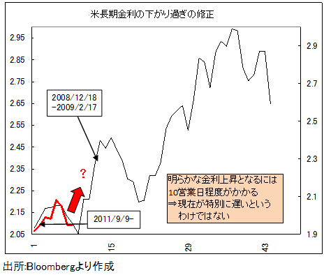 9月FOMCで何が決まっても円安転換か。金のバブルはついに破裂の重大局面へ
