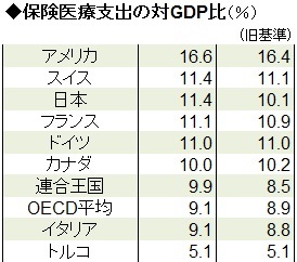 実は医療費が多い国だった日本に「定年制の廃止」が必要な理由