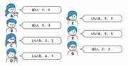 【思考力チェック！】大切なケーキを誰かに食べられてしまったあなたは、7人の容疑者を呼び出して3つの質問をした。7人の正体は正直者か嘘つきである。7人の回答をもとに、犯人を見抜けるだろうか？