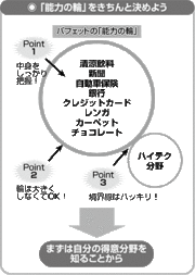 自分が理解できない会社の株は買わない