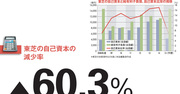 【東芝】自己資本比率10％を切り危険水域 原発子会社の減損が死活問題に