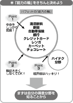 自分が理解できない会社の株は買わない