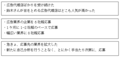 就職難が続くなかで自分に合った仕事に就くには？ある新卒無業者のケースを基に考える