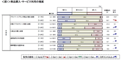 給与は増えずとも財布の紐は緩み始めた！消費動向と転職理由の変化に見える｢景気回復の兆し｣