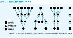 メーカーに就職を希望するなら知っておきたい！「製造技術課」の仕事や「V型やA形など多様な製造工程」「VATI分析」とは？