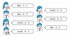 【思考力チェック！】大切なケーキを誰かに食べられてしまったあなたは、7人の容疑者を呼び出して3つの質問をした。7人の正体は正直者か嘘つきである。7人の回答をもとに、犯人を見抜けるだろうか？