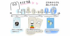 ゲイ作家が教える　愛する人との別れの受け入れ方