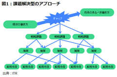 ワークスタイル変革を考える（後編）――経営者には長期的視点と大胆な仮説が必要