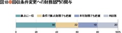 【財務マネジメント・サーベイ】中国・アジア拠点への本社統治力と財務マネジメント（下）