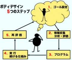 4000人超を診た実績から「医師」が断言！こうすれば「必ず」カラダは変わるし、変えられる