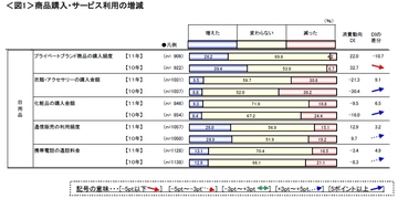 給与は増えずとも財布の紐は緩み始めた！消費動向と転職理由の変化に見える｢景気回復の兆し｣