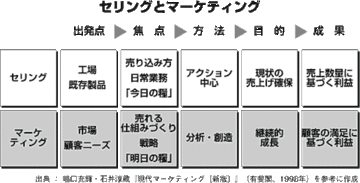 【第2部：マーケティング】 マーケティングの発想