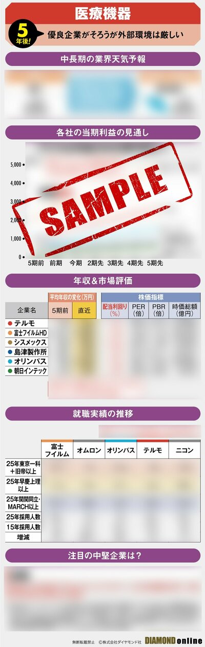 サンプル