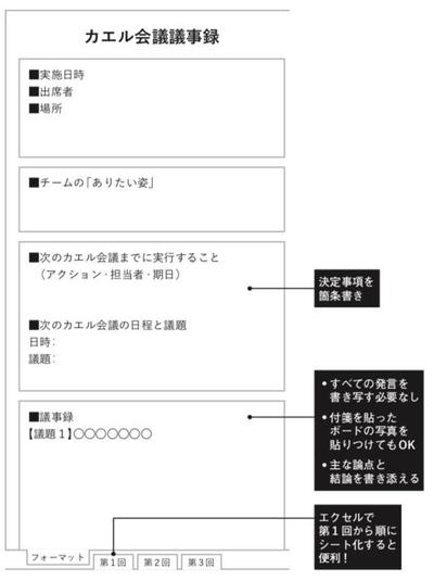 カエル会議議事録