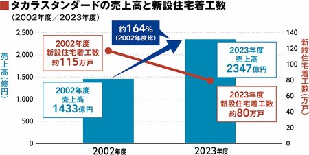 高品位ホーローを武器にして、水回りナンバーワン企業を目指す