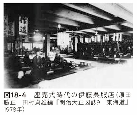 図18-4 座売式時代の伊藤呉服店