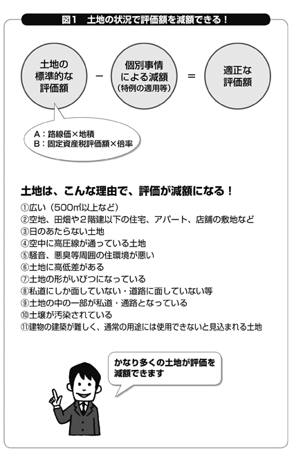 相続税を合法的に下げられる！土地を使った資産の評価減額法