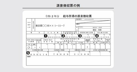 知らないとヤバイ！「源泉徴収票」の大事なポイント