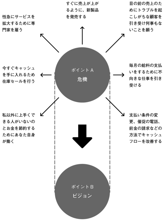 サバイバルトラップに気を付けろ！