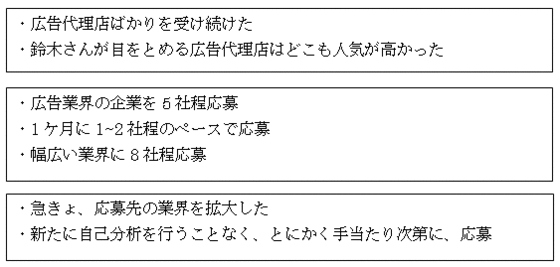 就職難が続くなかで自分に合った仕事に就くには？ある新卒無業者のケースを基に考える