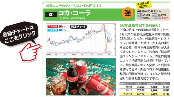 コカ・コーラの最新株価はこちら！