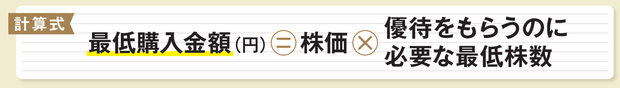 最低購入金額を算出する計算式は?