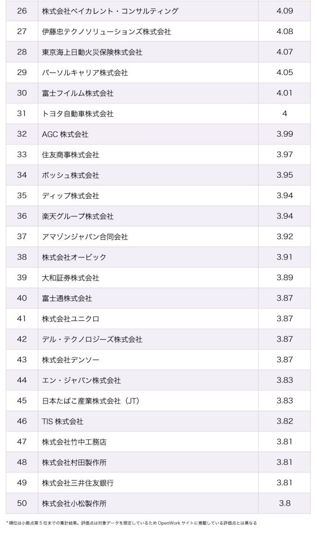 働きがいのある企業ランキング2024【ベスト50・完全版】