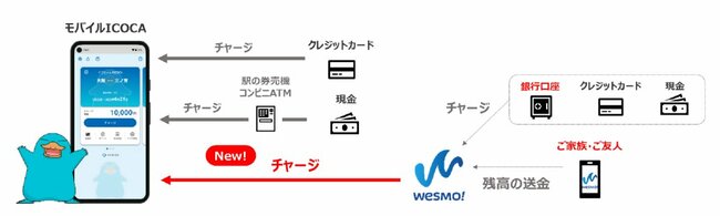 図表3