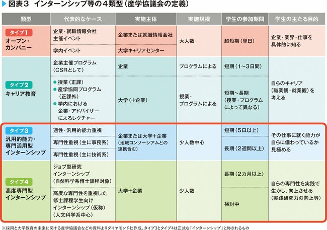 「インターンシップに落ちた会社はあきらめろ」は本当なのか？学生を“迷子”にする採用の都市伝説