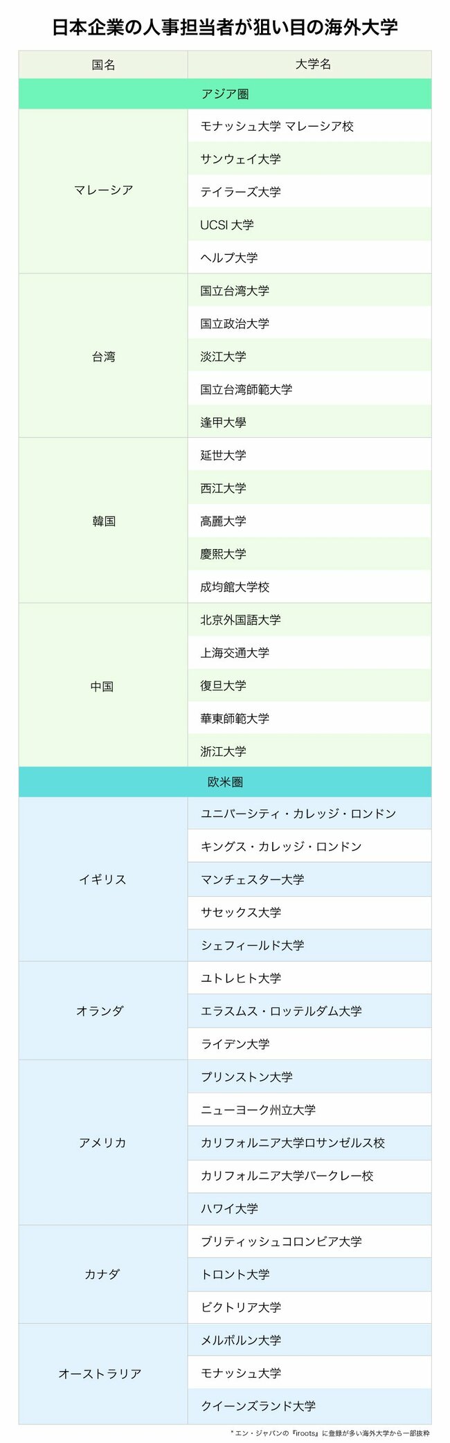 海外大学生と日本企業のミスマッチはなぜ起こる？人材採用の障壁となる「四つの偏見」、狙い目の海外大学リストも公開