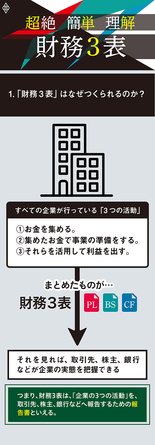 財務3表はなぜつくられるのか?