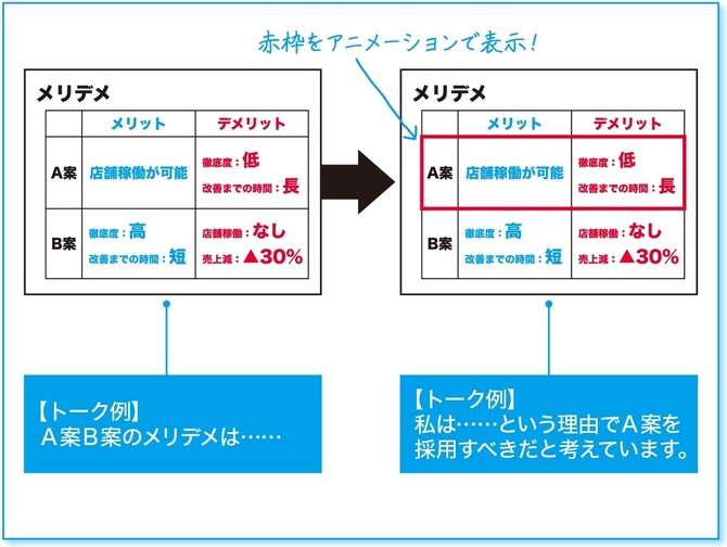 孫正義氏が 一発ｏｋ を連発した社内プレゼン術 採択率 を上げる とっておきの方法 社内プレゼンの資料作成術 ダイヤモンド オンライン