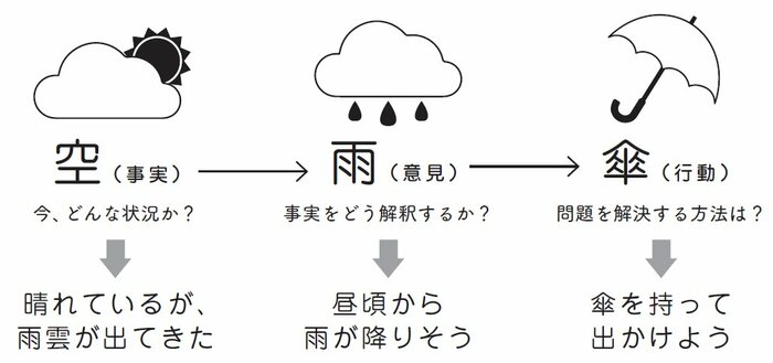 コマメに報連相しているのに、あなたが上司にキレられる理由