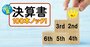 「値上げ」切迫度の高い企業は？原価率悪化度ランキング【ワースト100社】7位東洋水産、1位は？