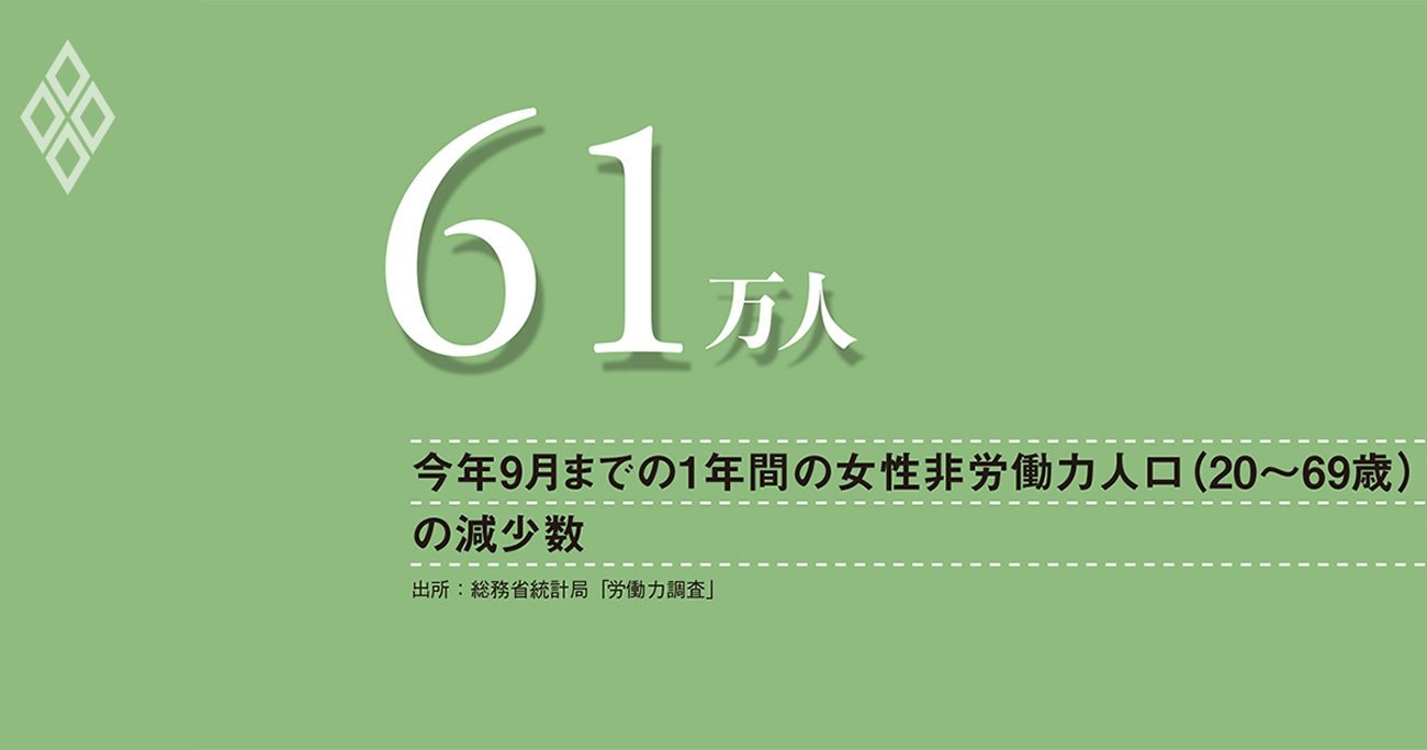 女性非労働力人口が激減する日本で、労働投入量の拡大余地はなし、需要刺激は控え供給側の政策を