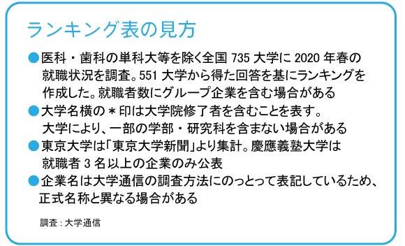 マクドナルド、サイゼリヤ…主要外食企業「採用大学」ランキング2020!【全10位・完全版】