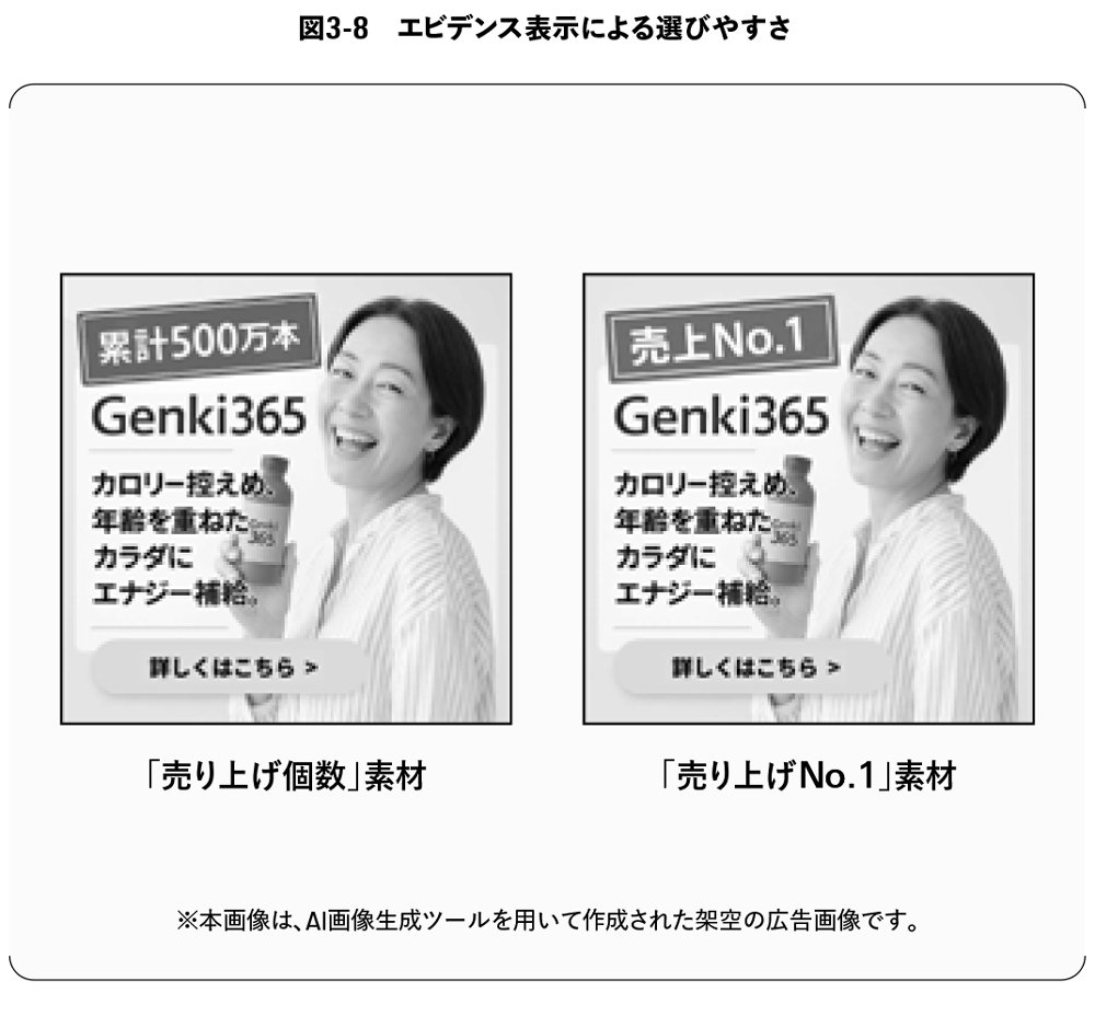図3-8 エビデンス表示による選びやすさ