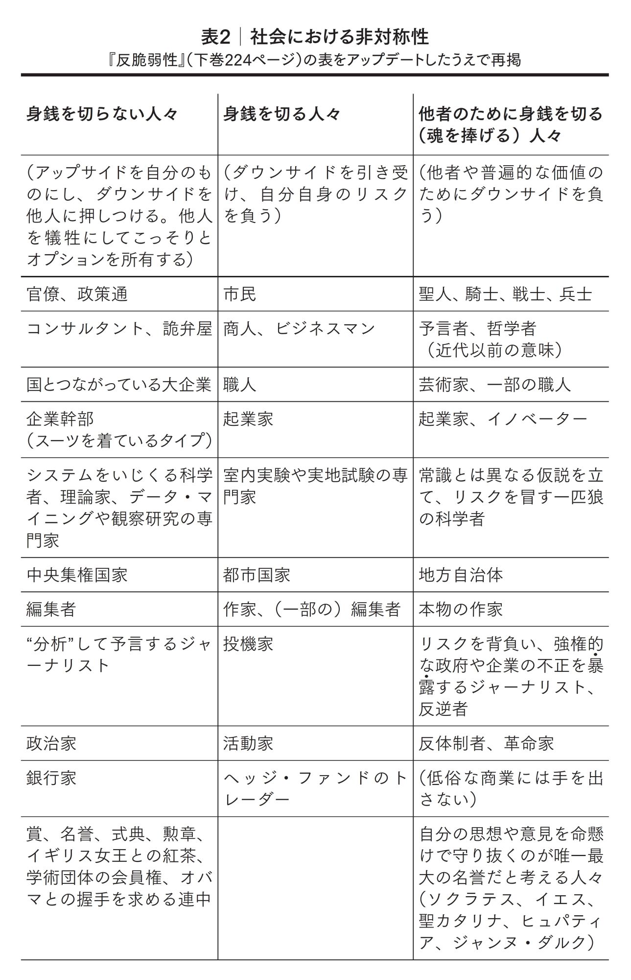 なぜタレブは最新作でこれほど激怒しているのか エディターズ チョイス ダイヤモンド オンライン